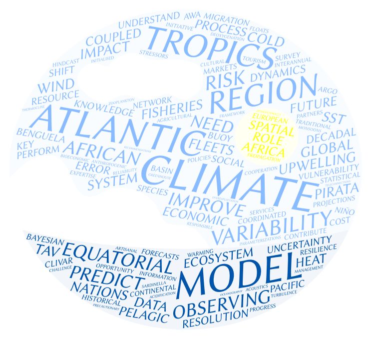 Word cloud generated from project description. Credit: Wordle TM