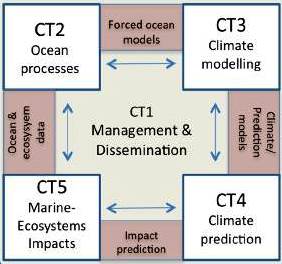 preface-work-organization